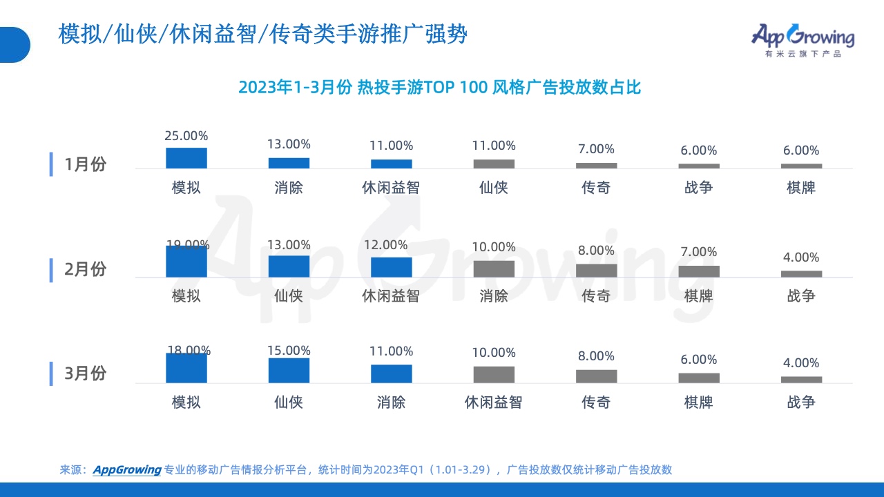 2023年Q1移动广告投放市场分析(图11)