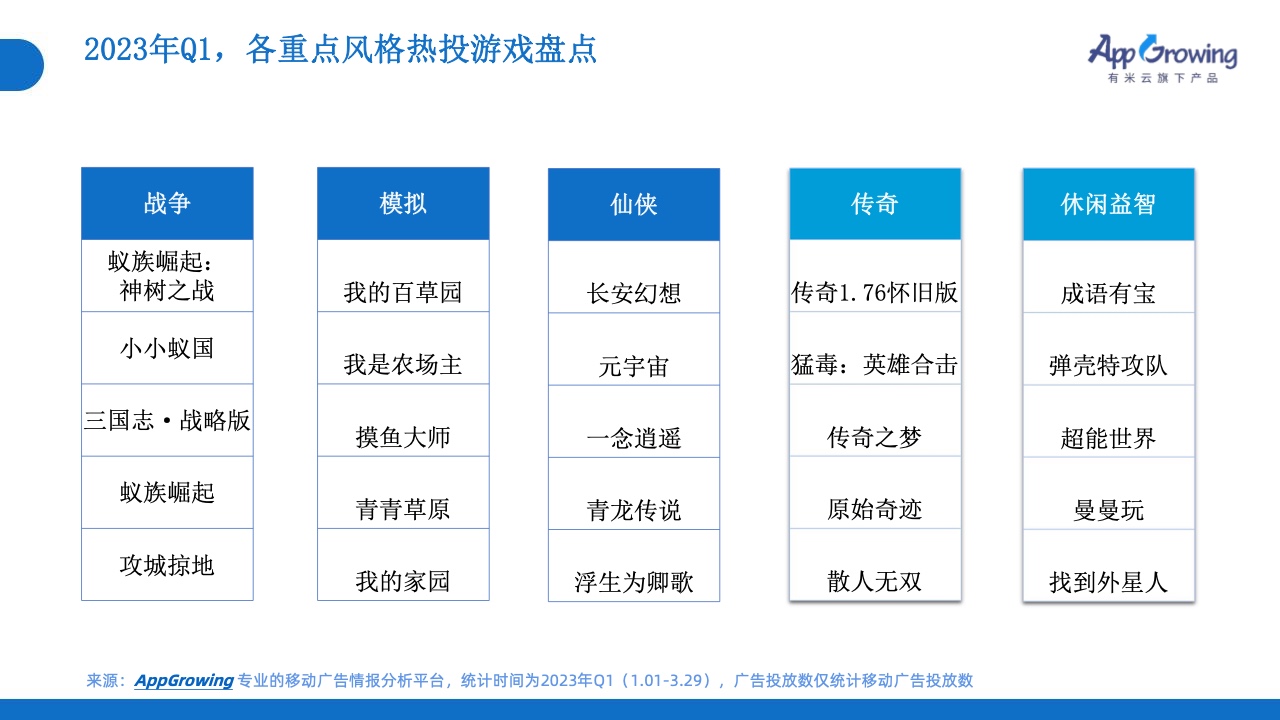 2023年Q1移动广告投放市场分析(图12)