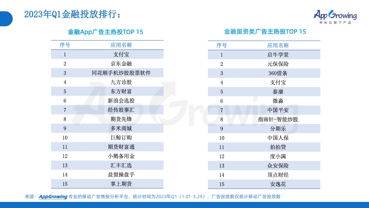 2023年Q1移动广告投放市场分析(图14)