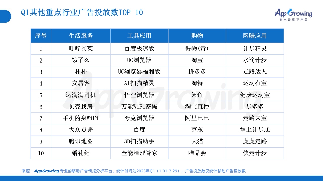 2023年Q1移动广告投放市场分析(图19)