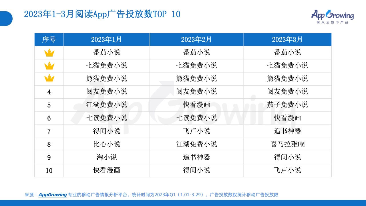 2023年Q1移动广告投放市场分析(图18)