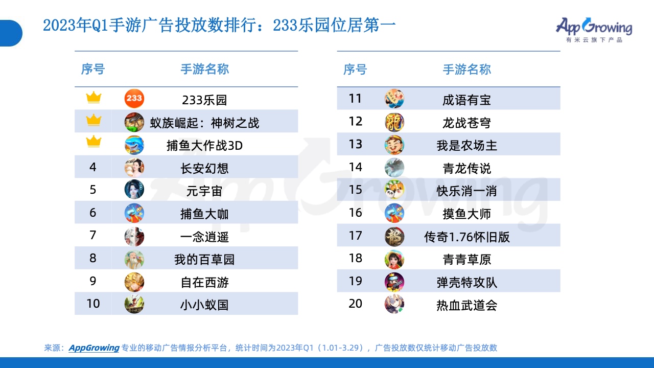 2023年Q1移动广告投放市场分析(图13)