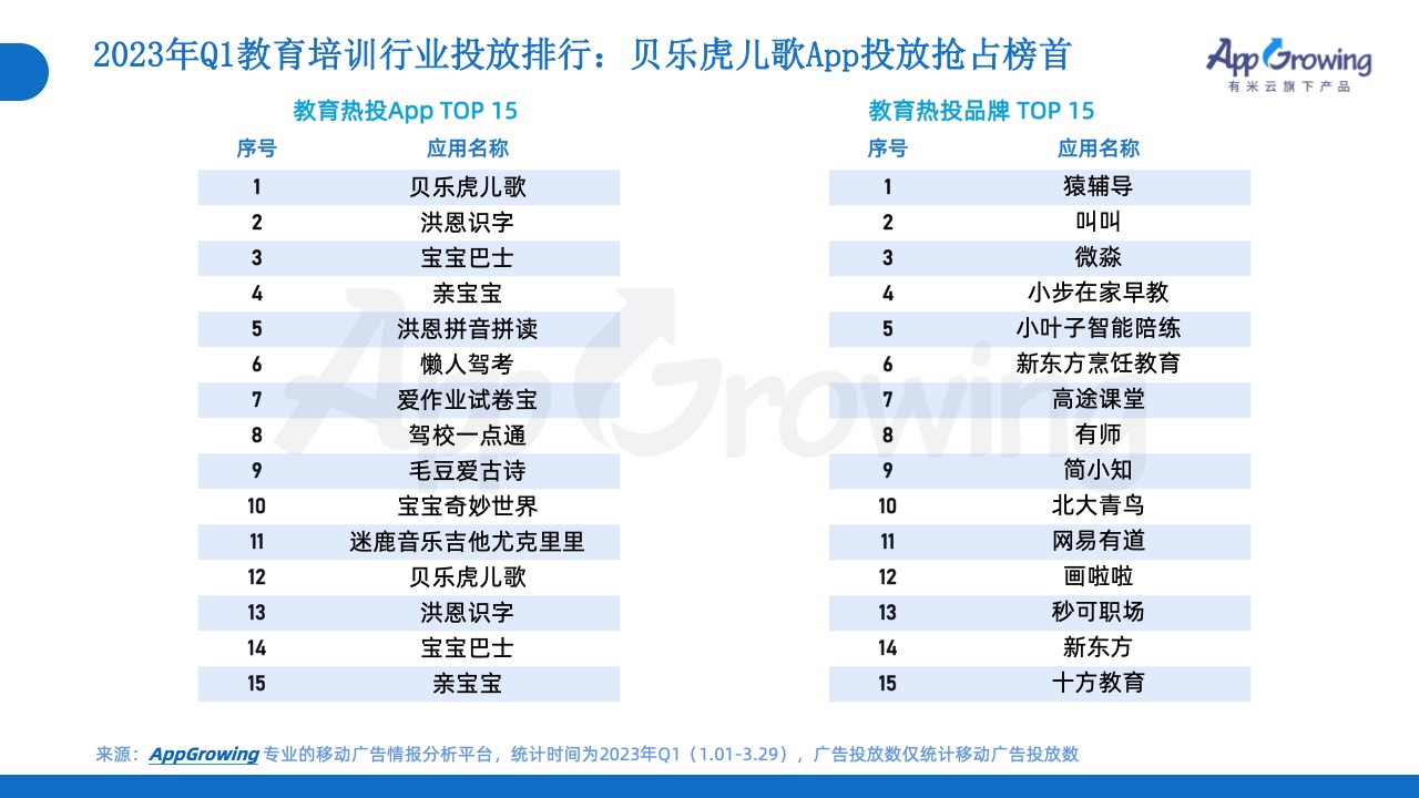 2023年Q1移动广告投放市场分析(图16)