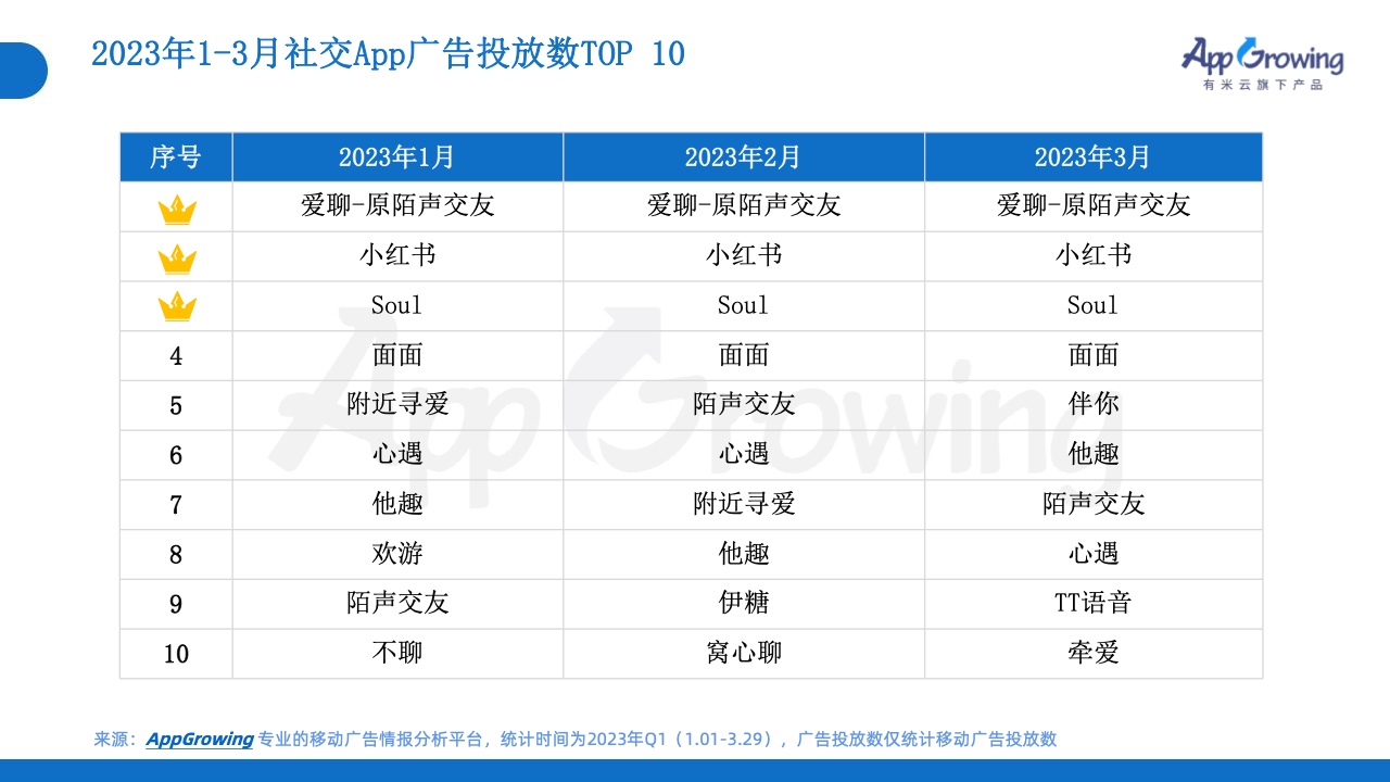 2023年Q1移动广告投放市场分析(图17)