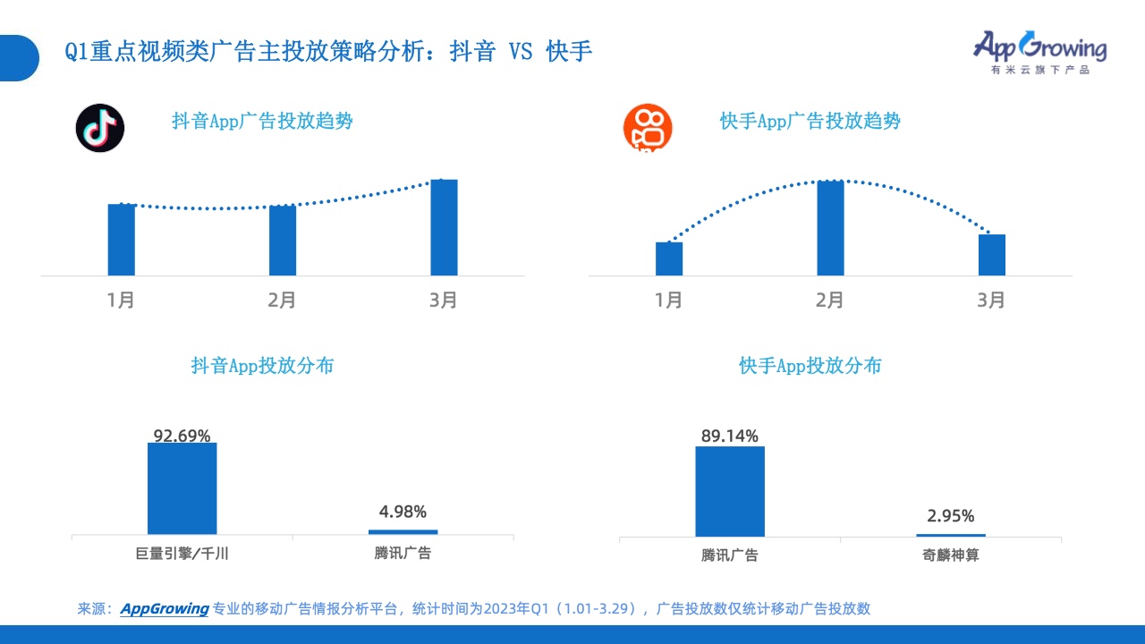 2023年Q1移动广告投放市场分析(图24)