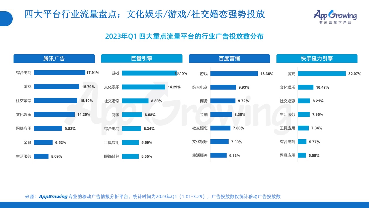 2023年Q1移动广告投放市场分析(图26)