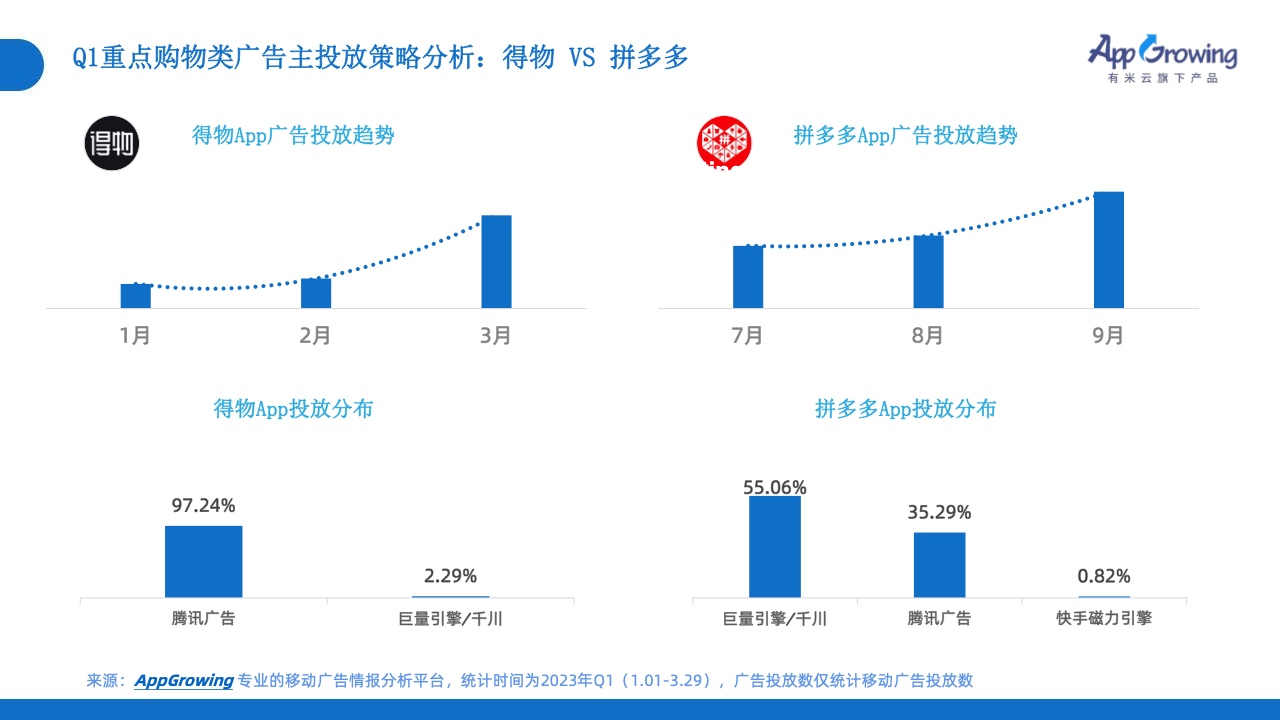 2023年Q1移动广告投放市场分析(图23)