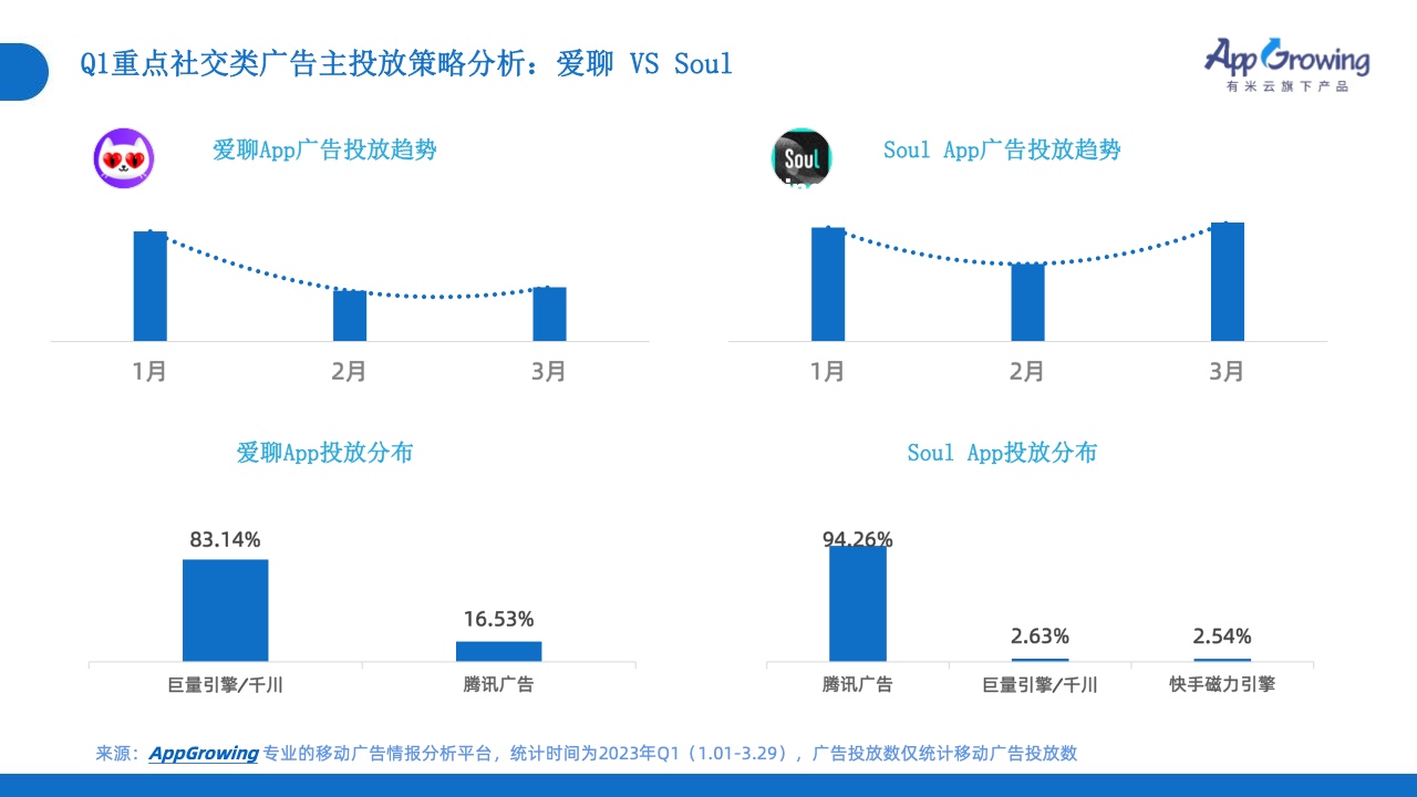 2023年Q1移动广告投放市场分析(图21)