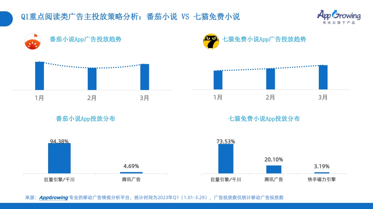 2023年Q1移动广告投放市场分析(图22)