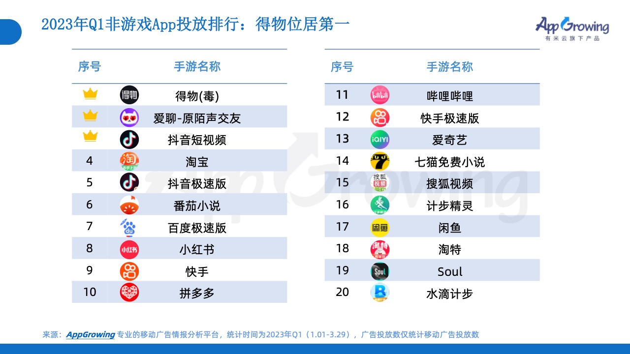 2023年Q1移动广告投放市场分析(图20)