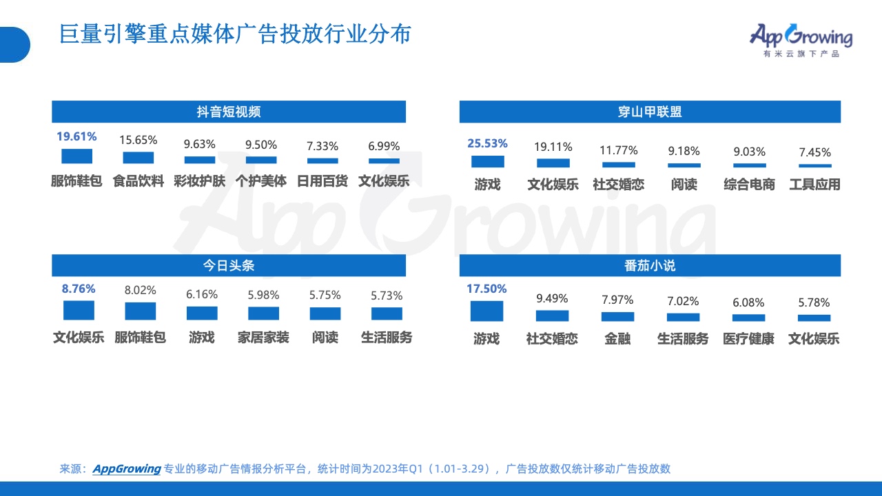 2023年Q1移动广告投放市场分析(图28)