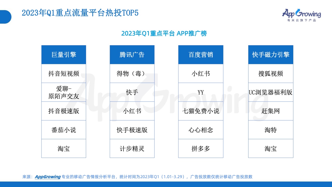 2023年Q1移动广告投放市场分析(图27)