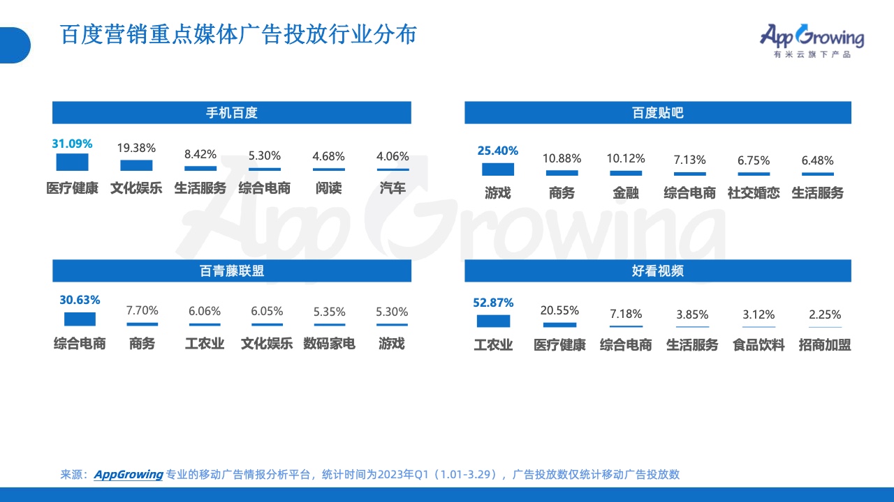 2023年Q1移动广告投放市场分析(图30)