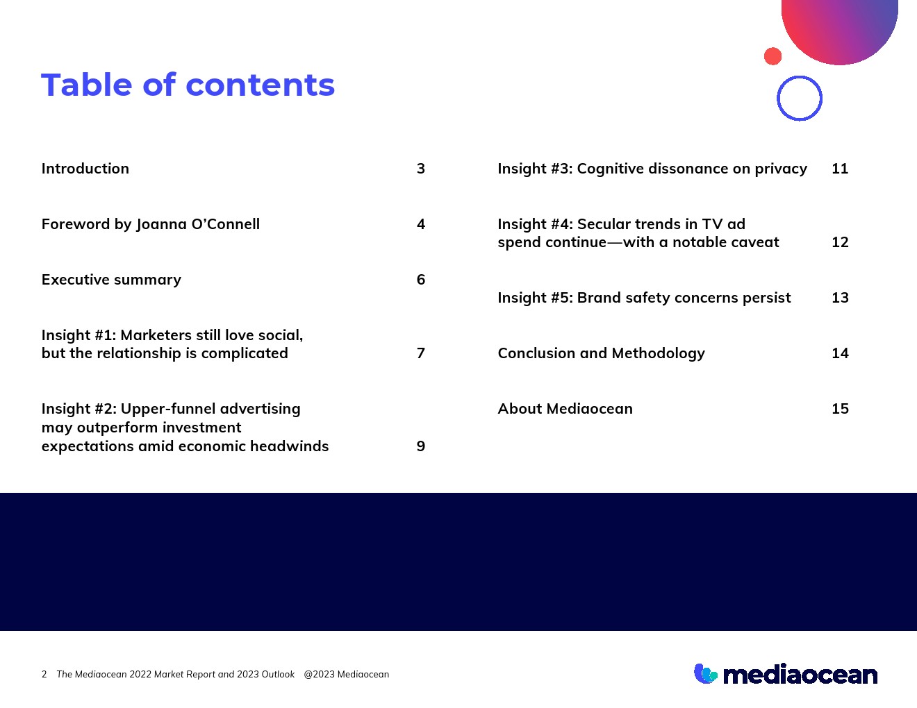 Mediaocean：2022年营销报告和2023年展望(图2)