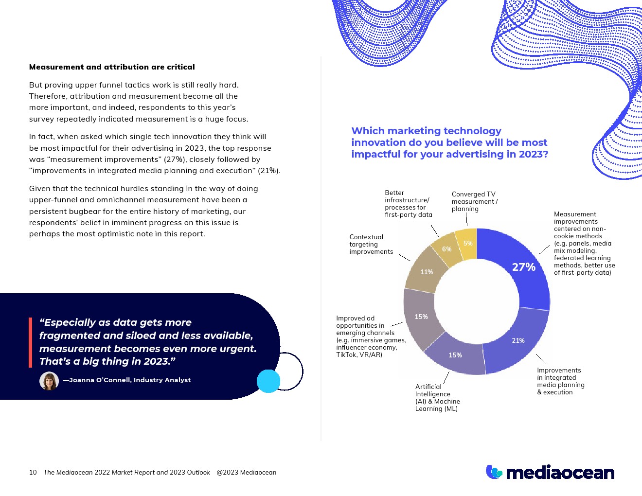 Mediaocean：2022年营销报告和2023年展望(图10)