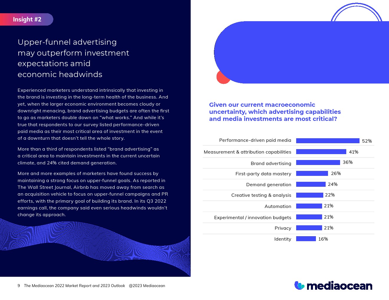 Mediaocean：2022年营销报告和2023年展望(图9)