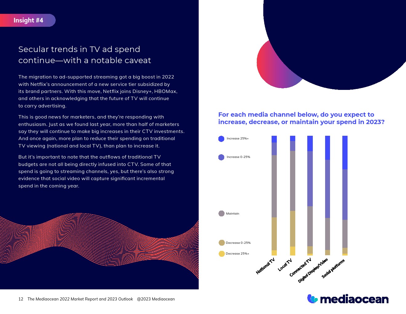 Mediaocean：2022年营销报告和2023年展望(图12)