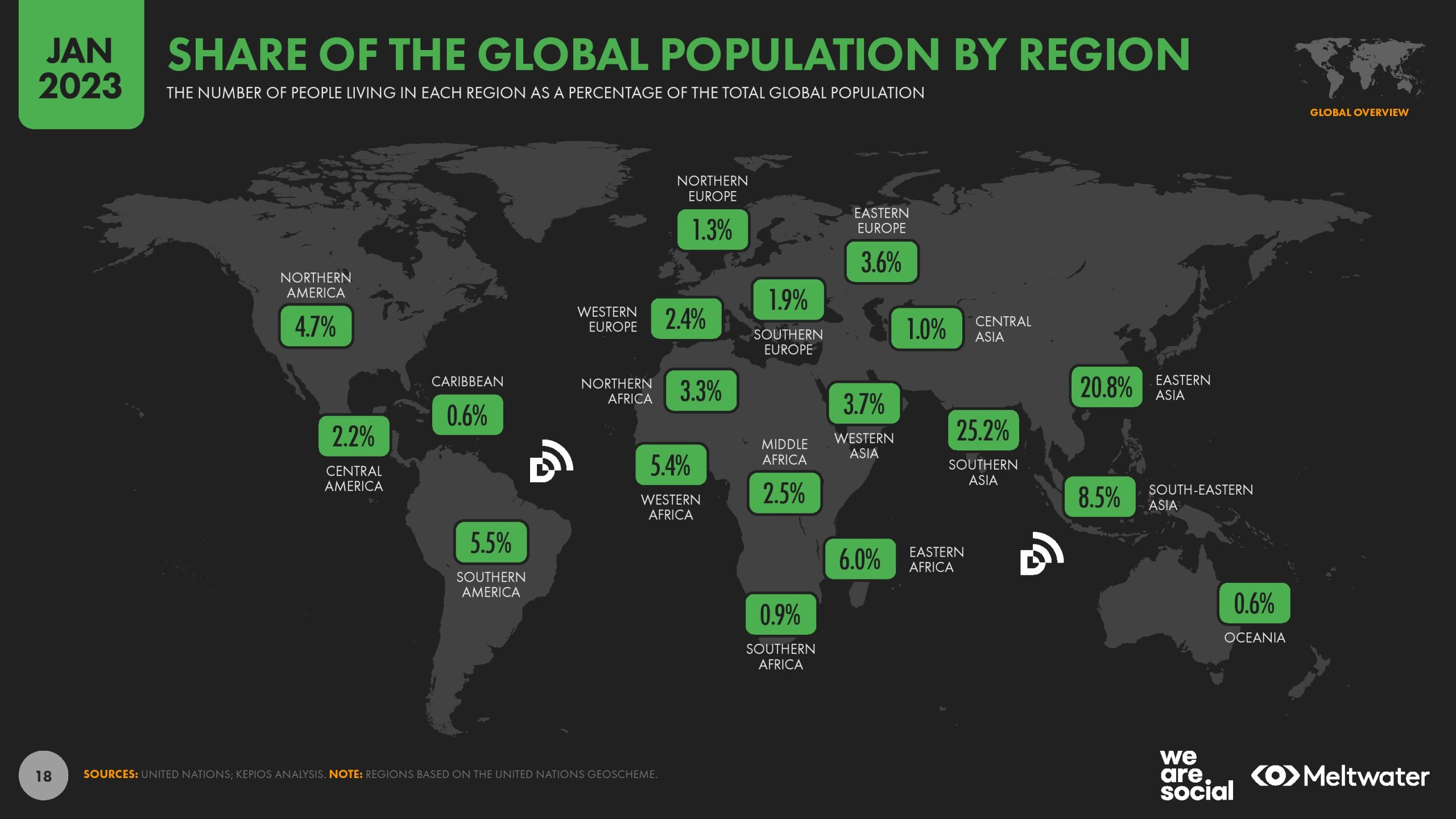 2023年全球数字报告(图18)