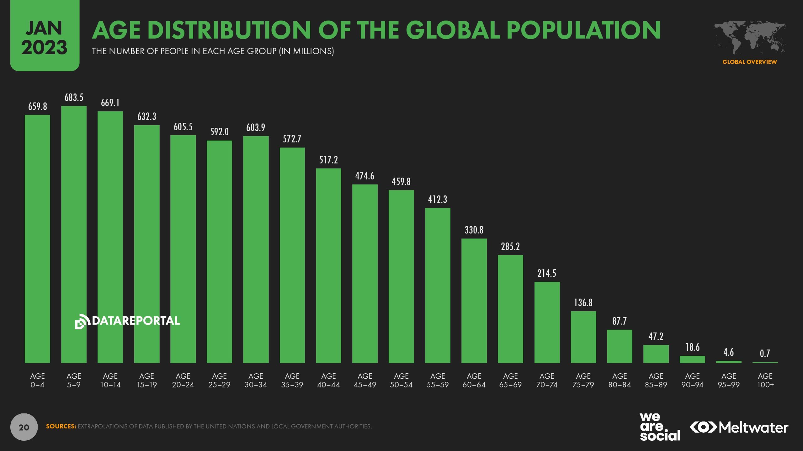 2023年全球数字报告(图20)