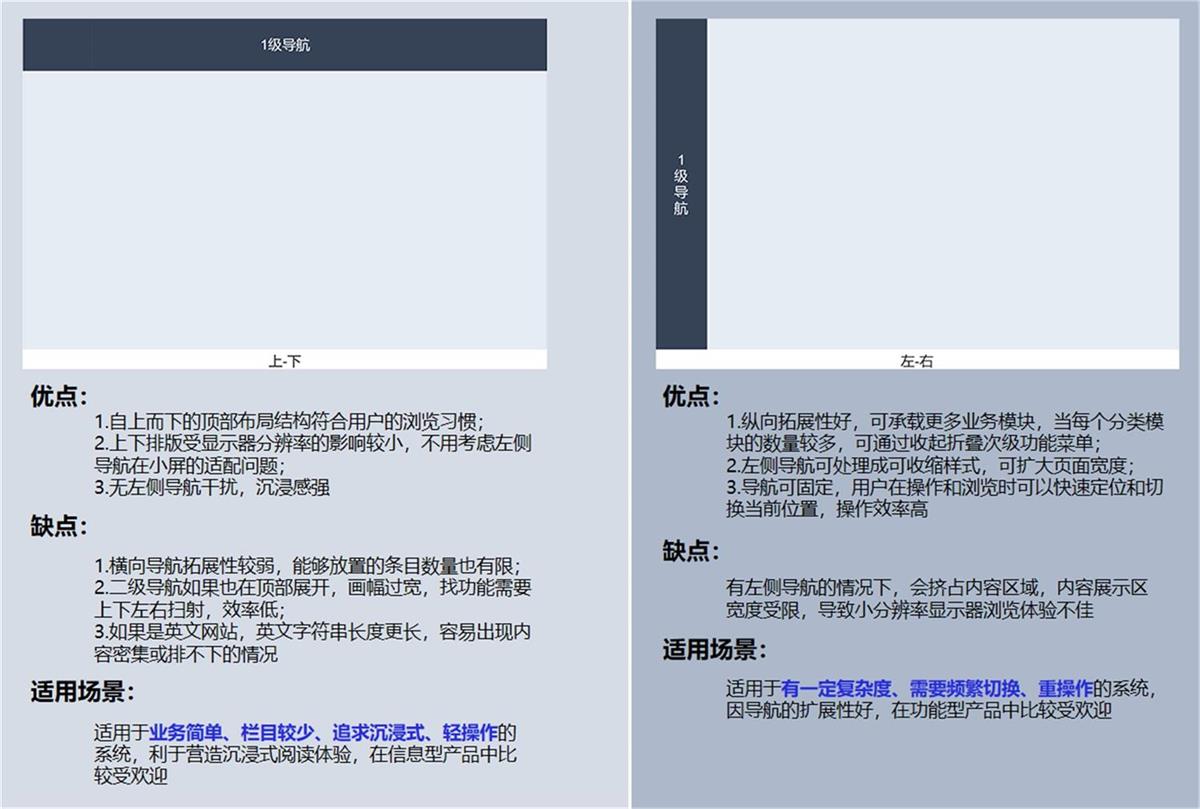 如何做好产品全局导航？来看高手的深度分析！