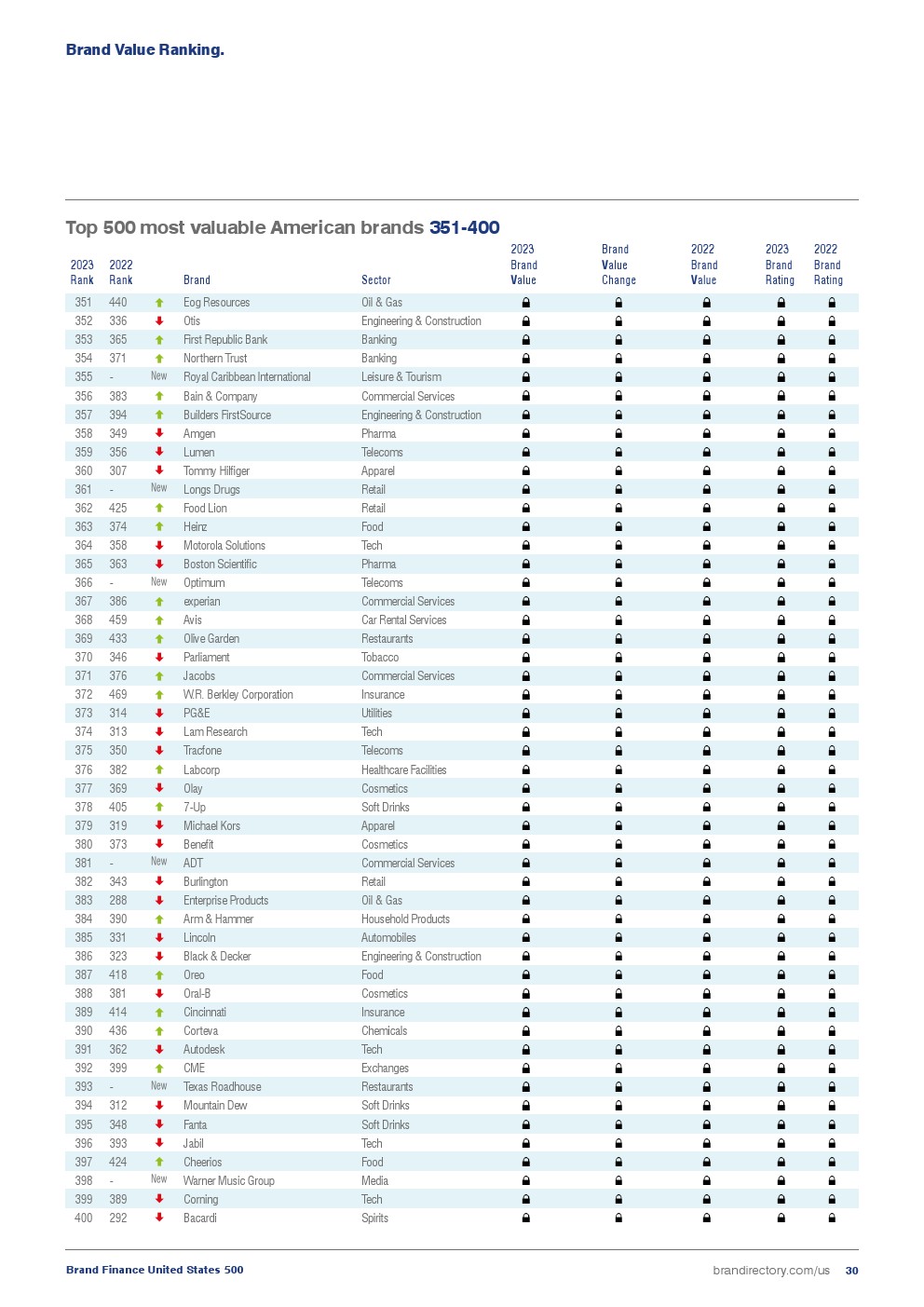 2023年美国最具价值品牌榜(图30)