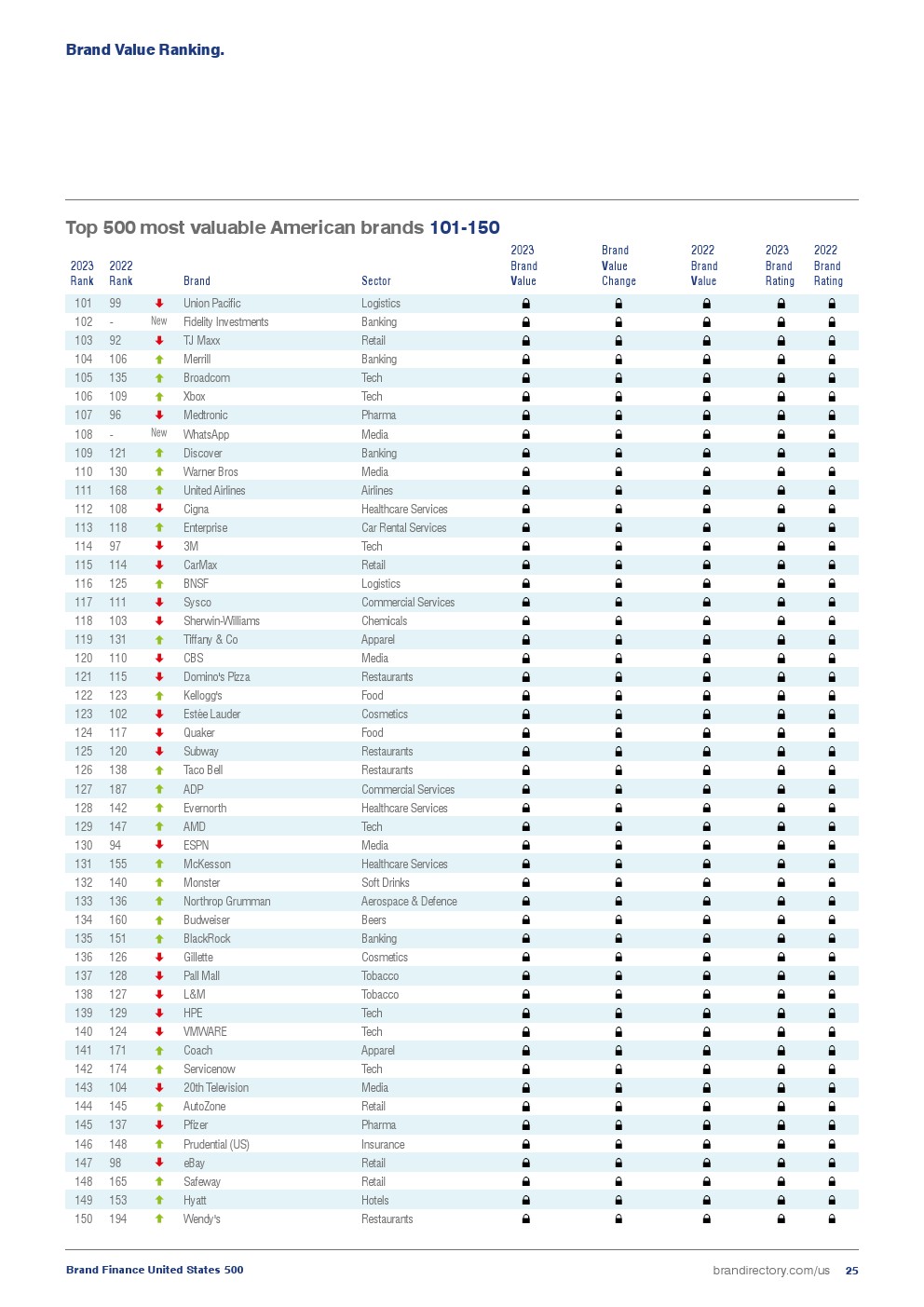 2023年美国最具价值品牌榜(图25)