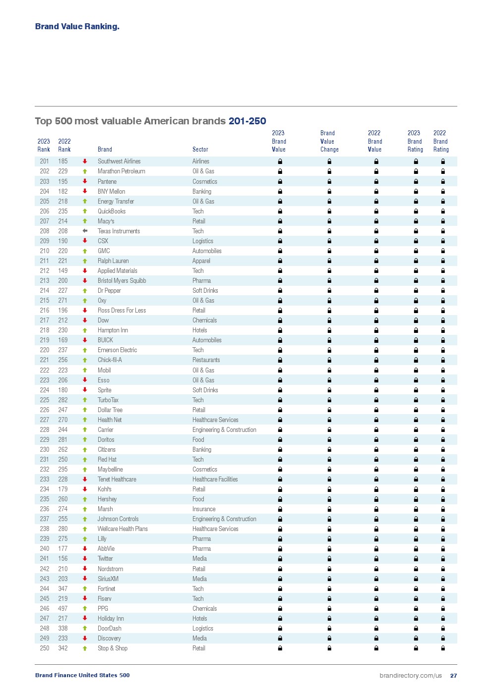 2023年美国最具价值品牌榜(图27)