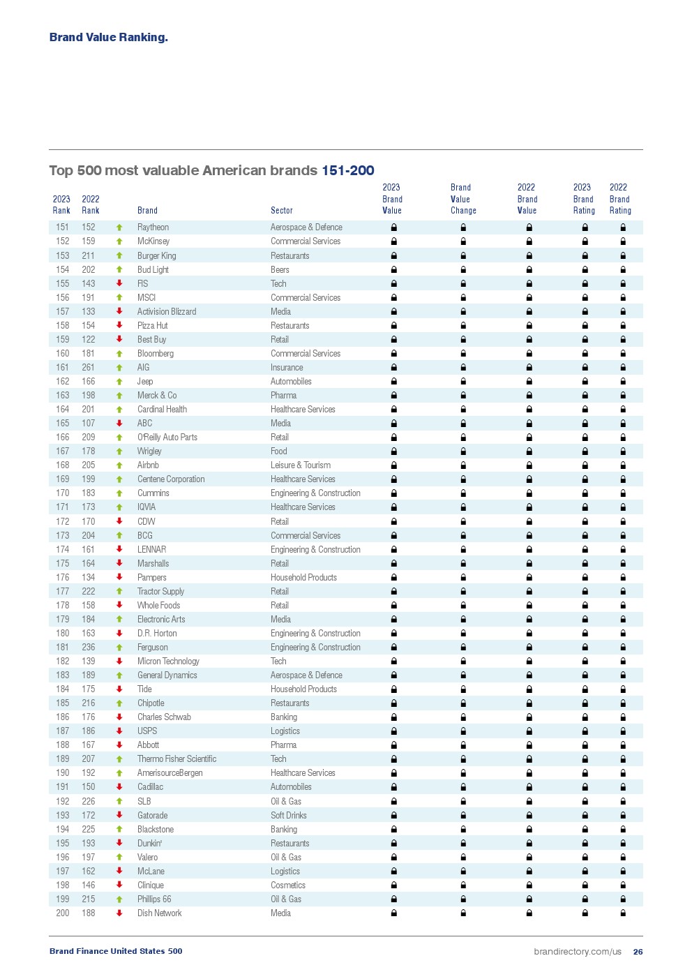 2023年美国最具价值品牌榜(图26)