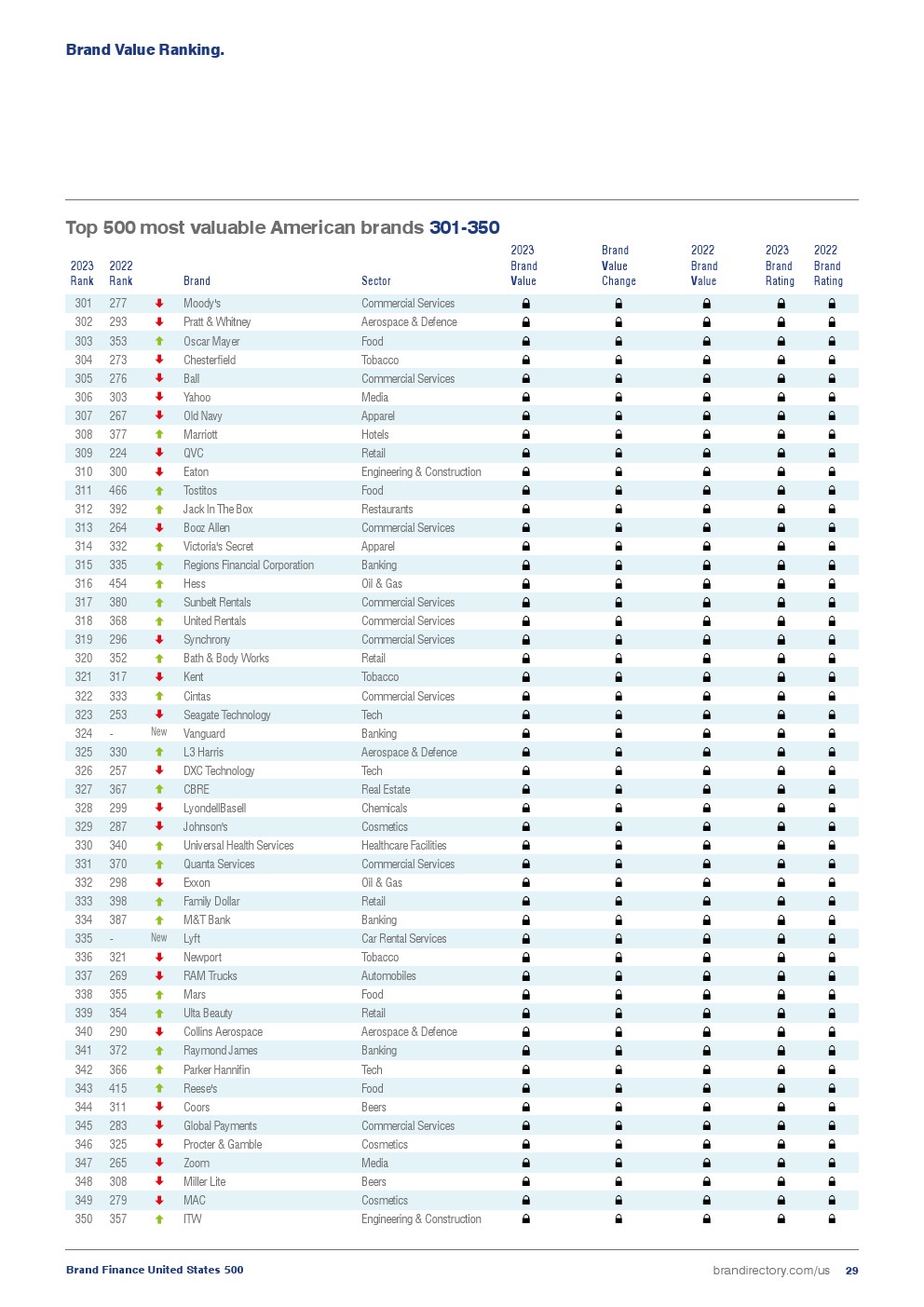 2023年美国最具价值品牌榜(图29)