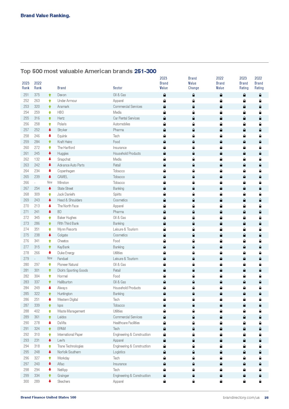 2023年美国最具价值品牌榜(图28)