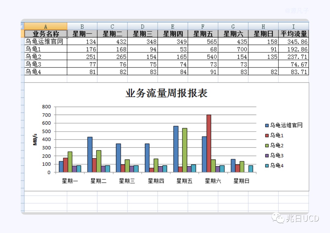 6大章节18张图例！带你轻松了解B端数据图表（一）