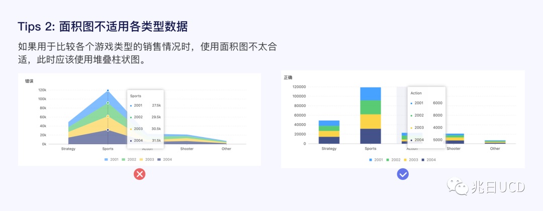 6大章节18张图例！带你轻松了解B端数据图表（一）