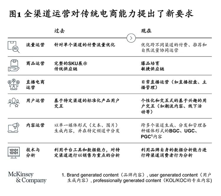 夯实全渠道能力，激活高质量增长