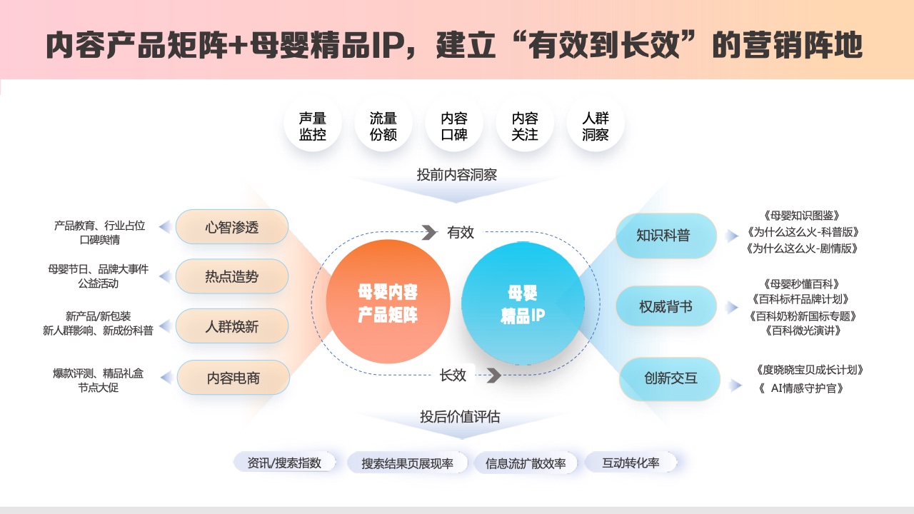 2023百度母婴内容营销手册(图10)