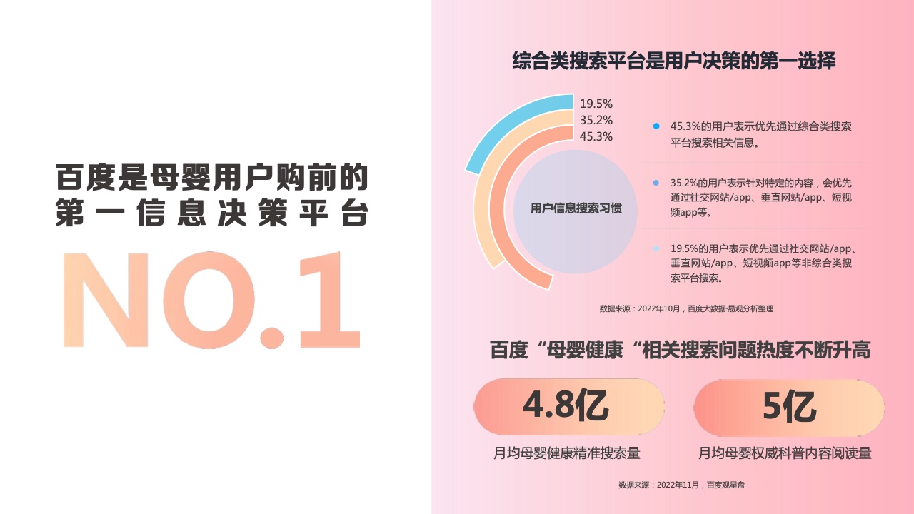 2023百度母婴内容营销手册(图3)