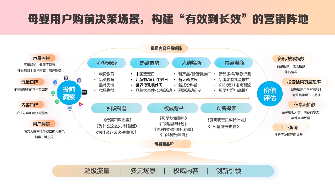 2023百度母婴内容营销手册(图25)