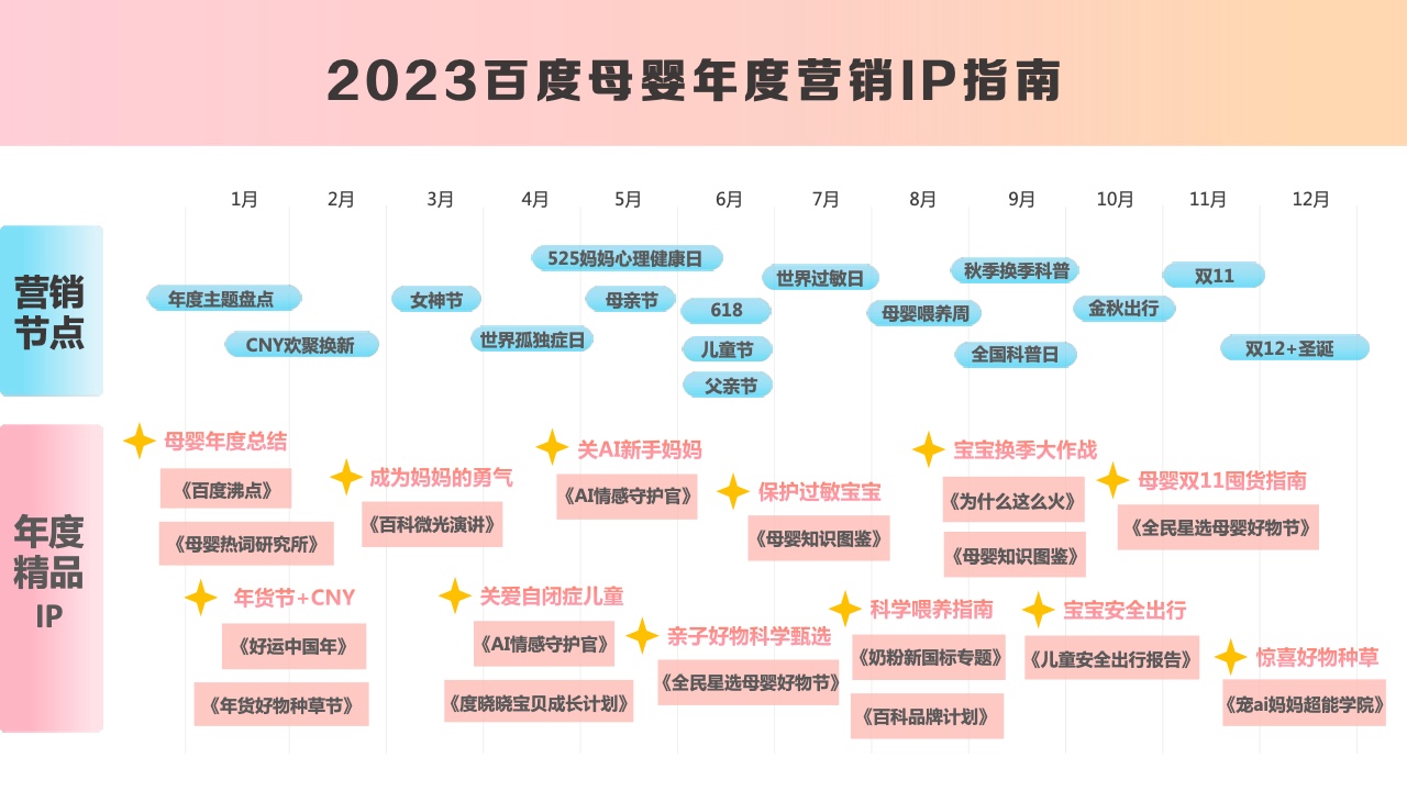 2023百度母婴内容营销手册(图26)