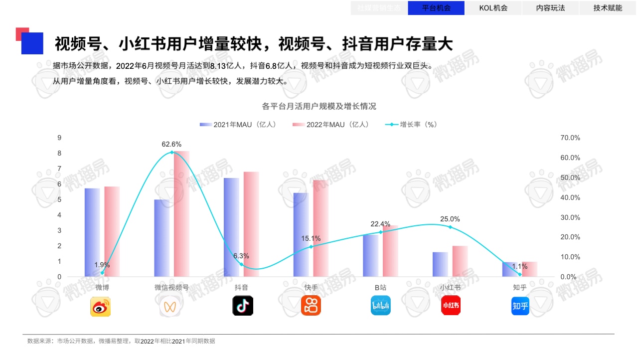 2023年中国KOL营销趋势洞察报告(图17)