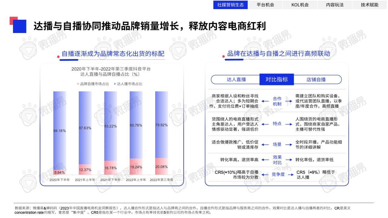 2023年中国KOL营销趋势洞察报告(图11)