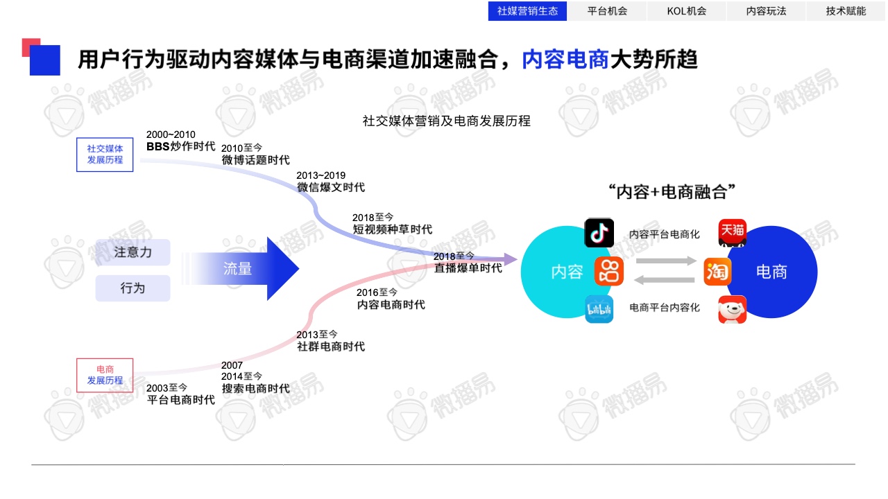 2023年中国KOL营销趋势洞察报告(图10)