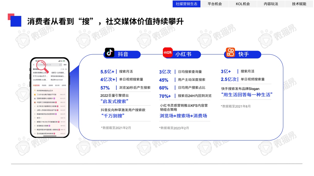 2023年中国KOL营销趋势洞察报告(图5)