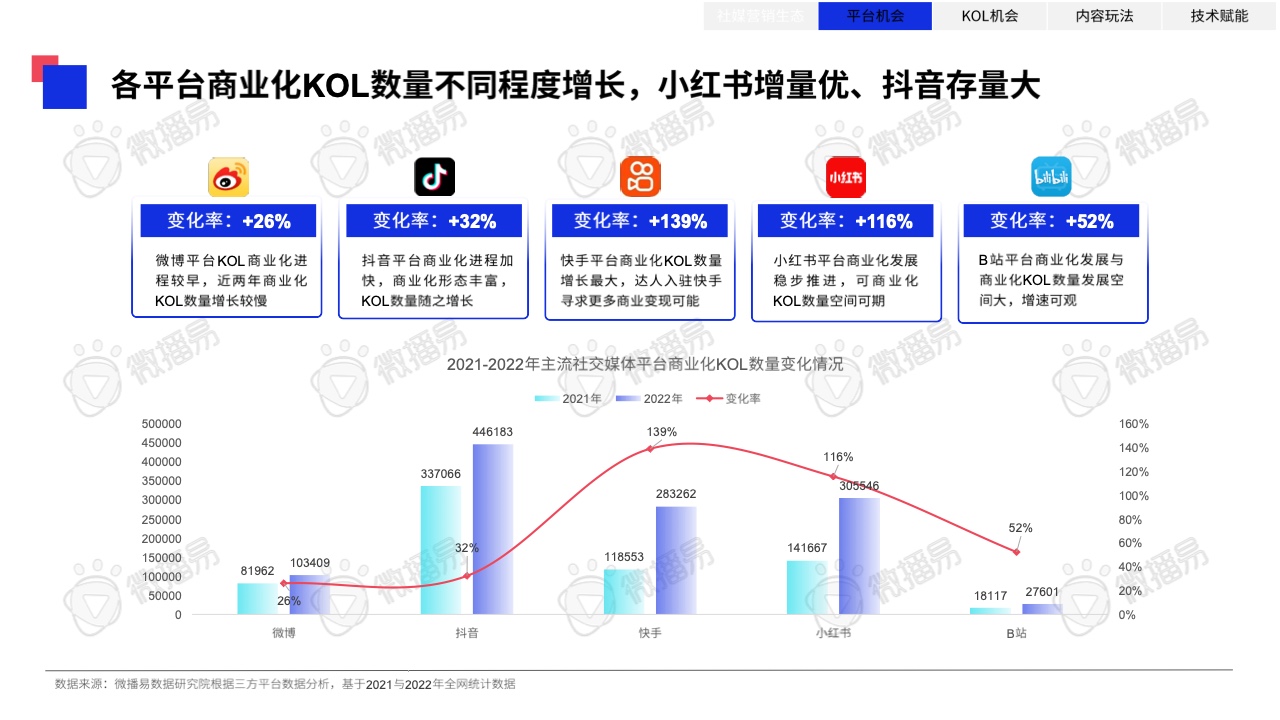 2023年中国KOL营销趋势洞察报告(图19)