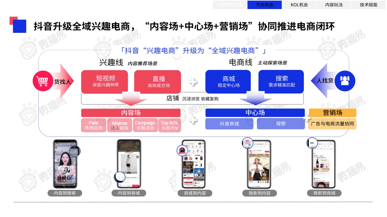 2023年中国KOL营销趋势洞察报告(图22)