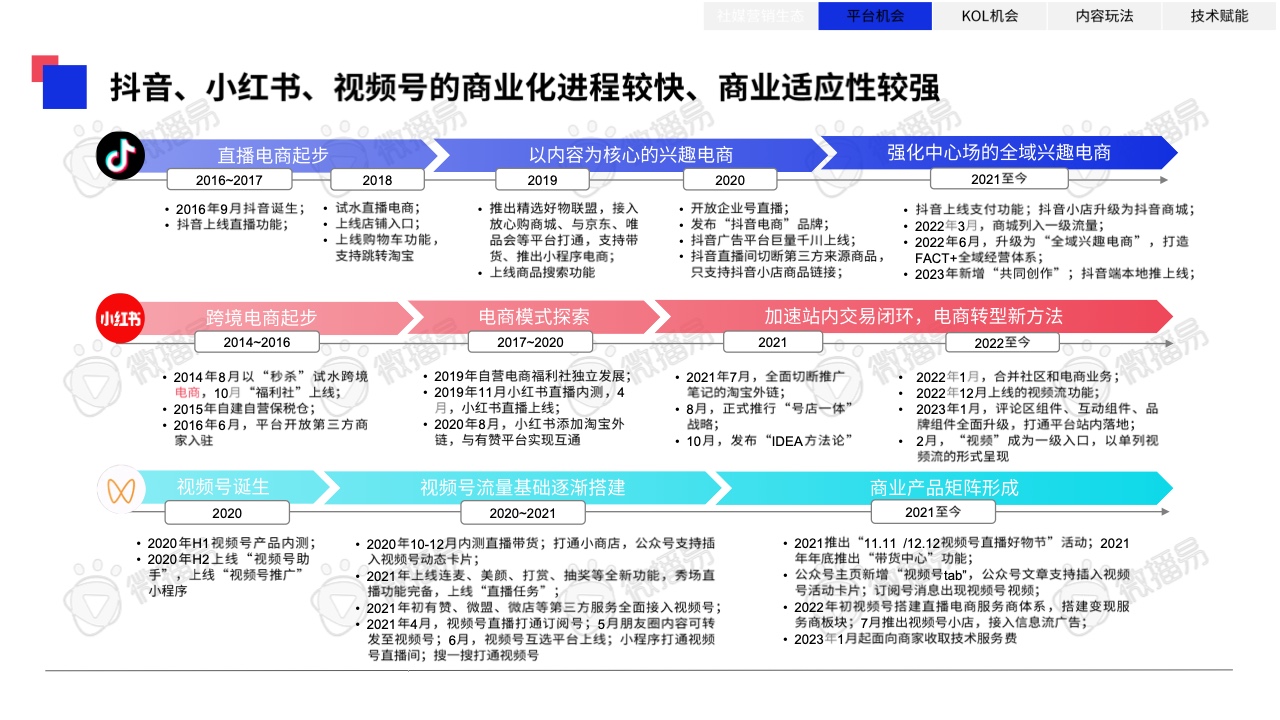 2023年中国KOL营销趋势洞察报告(图21)