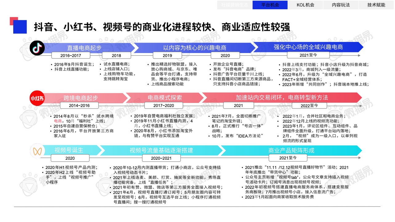 2023年中国KOL营销趋势洞察报告(图21)