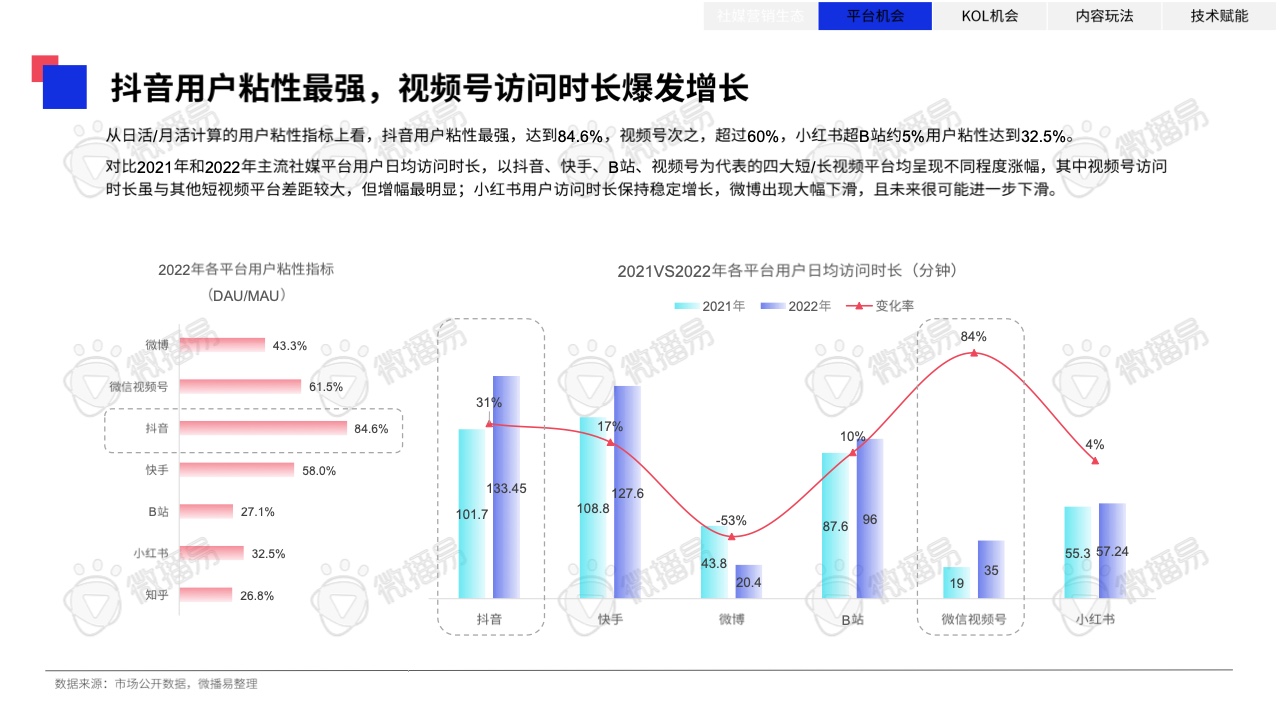 2023年中国KOL营销趋势洞察报告(图18)
