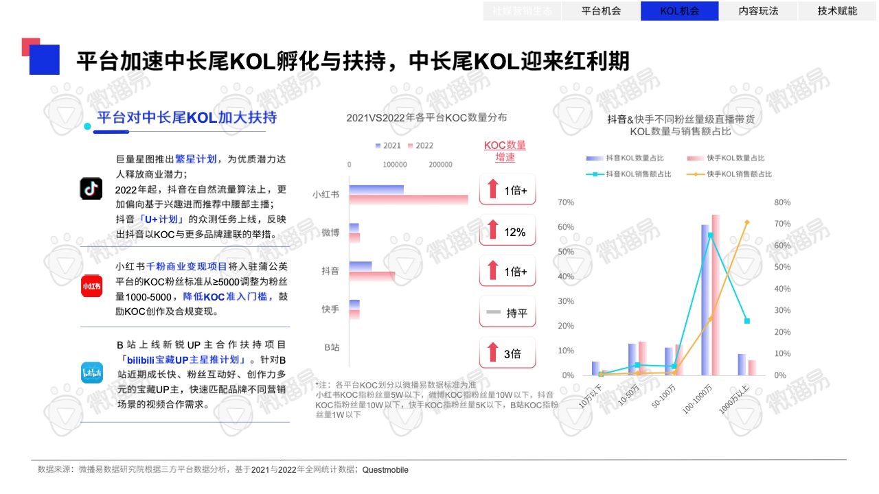 2023年中国KOL营销趋势洞察报告(图28)