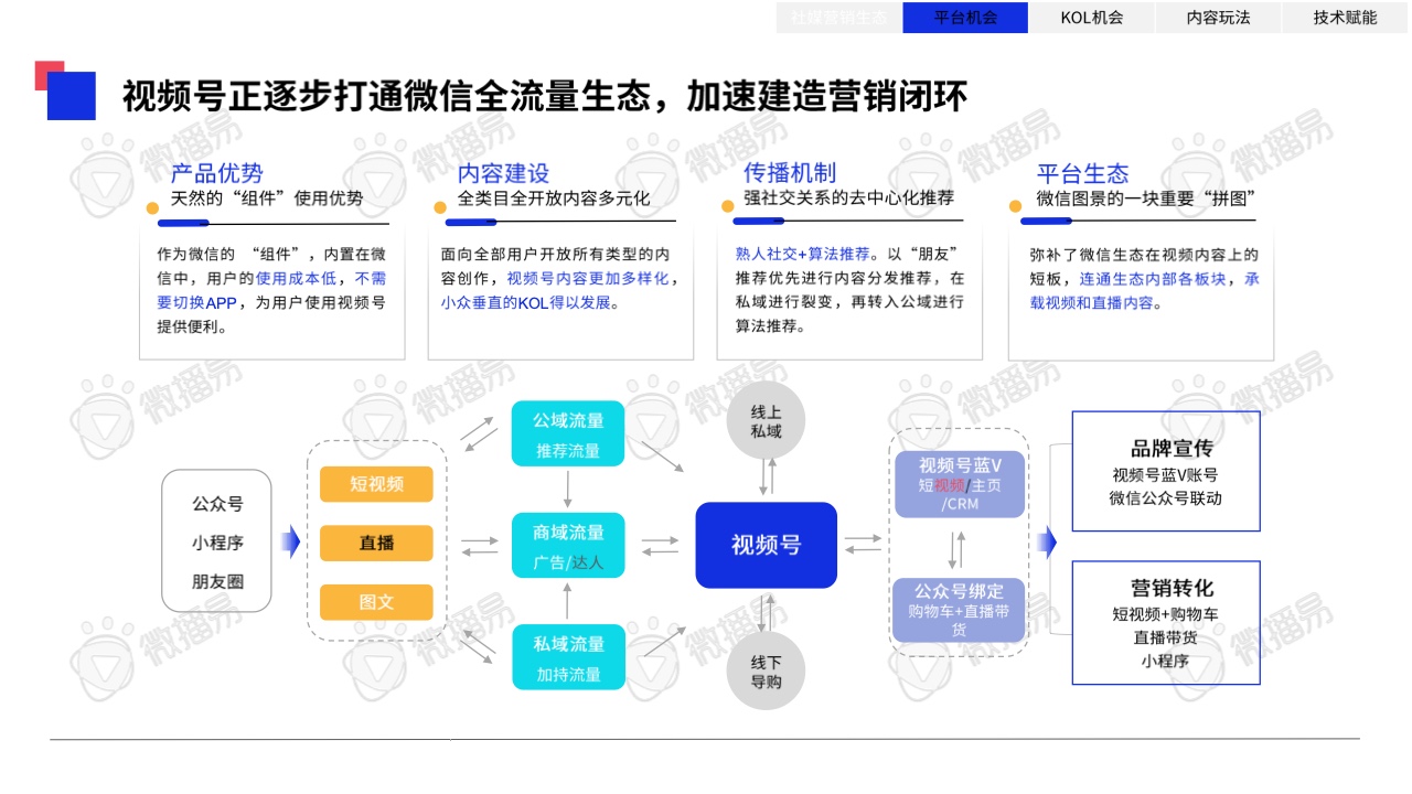 2023年中国KOL营销趋势洞察报告(图24)