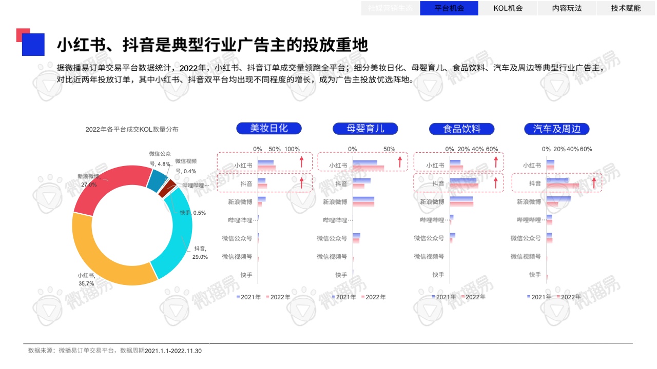 2023年中国KOL营销趋势洞察报告(图25)