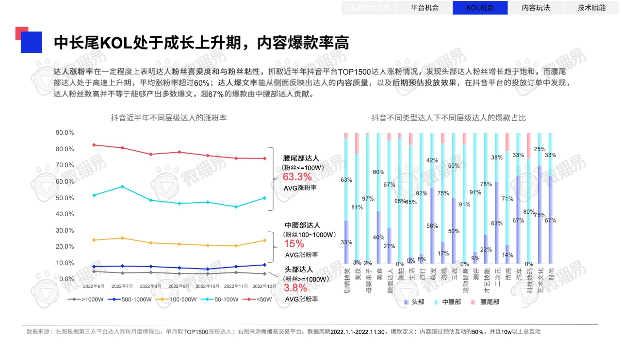 2023年中国KOL营销趋势洞察报告(图31)